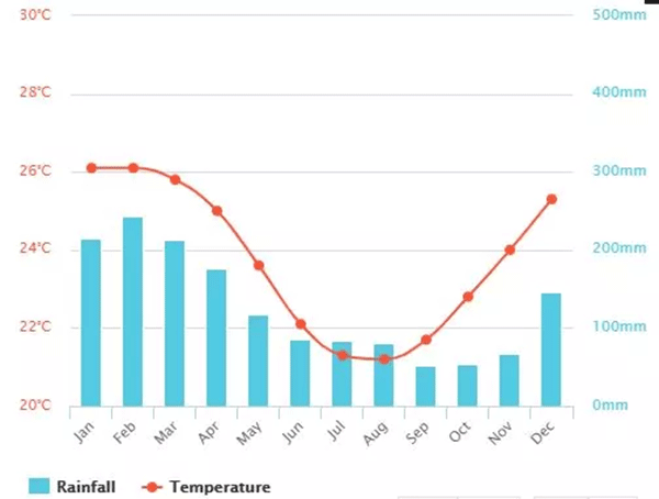 毛里求斯,不要太美 毛里求斯,不要太美