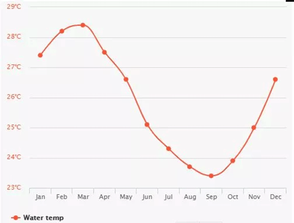 毛里求斯,不要太美 毛里求斯,不要太美