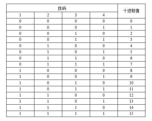 EMU10MA監(jiān)控模塊故障排查