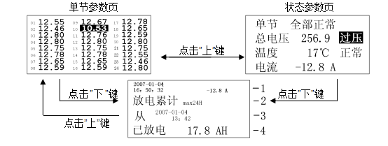 BM-24A電池組監測儀