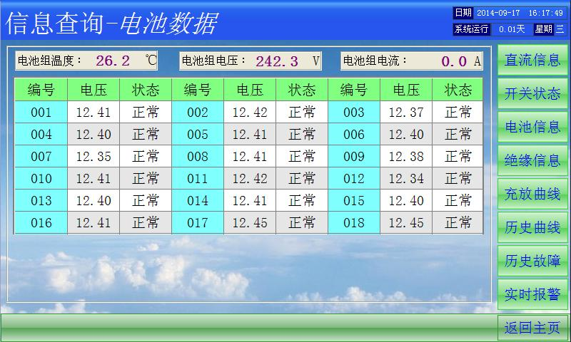 直流屏監(jiān)控