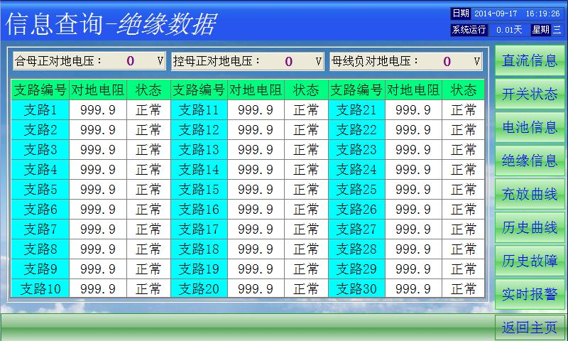直流屏監(jiān)控