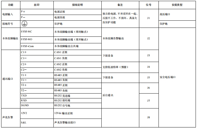 EMU01MC直流屏監控模塊