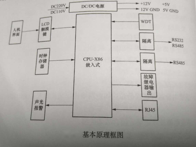 絕緣監測裝置工作原理