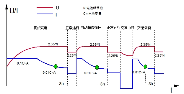 PSM-E10直流屏監控