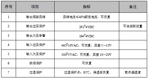 HD22020-2充電模塊